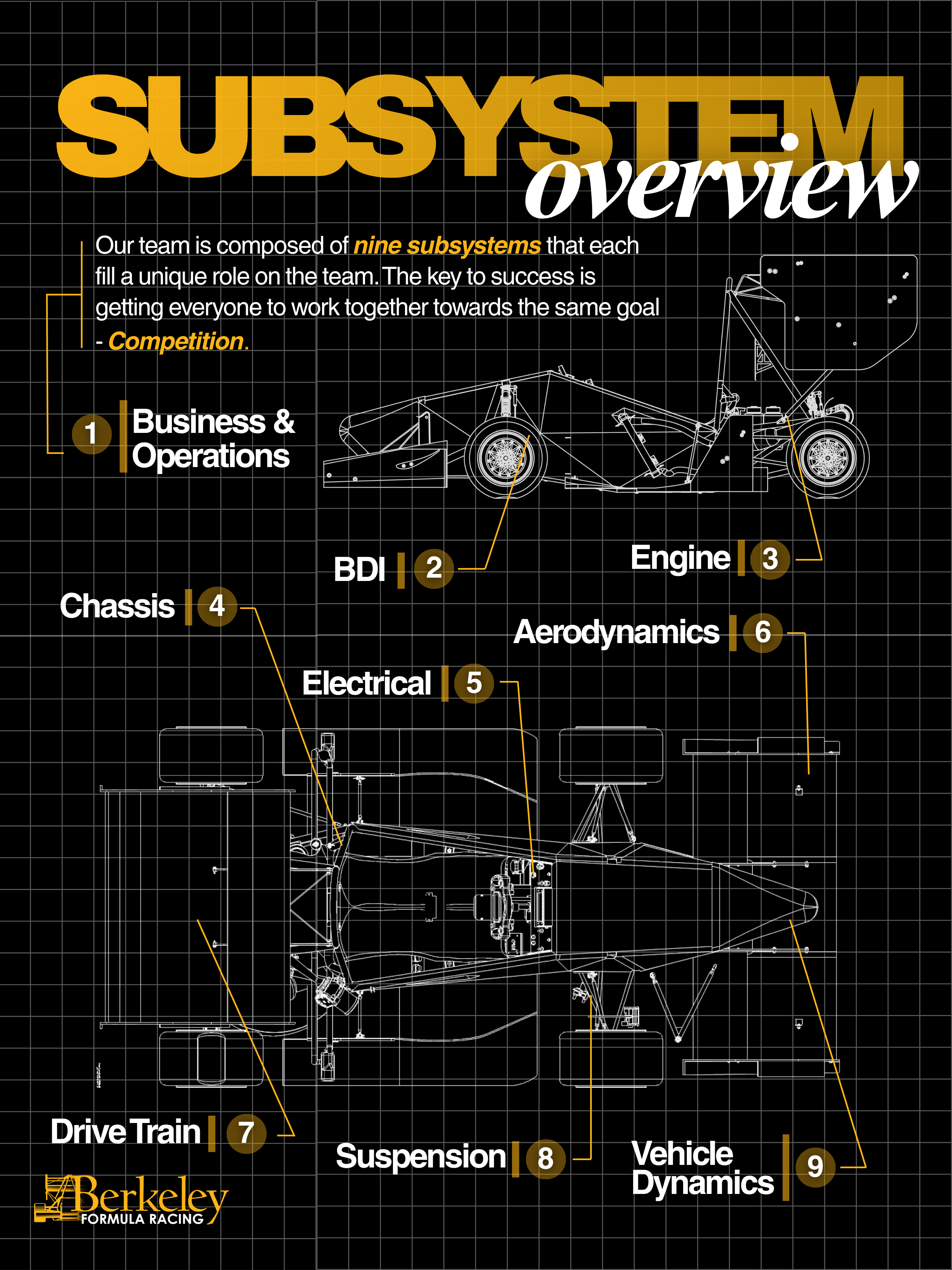 BFR sponsorship packet spread