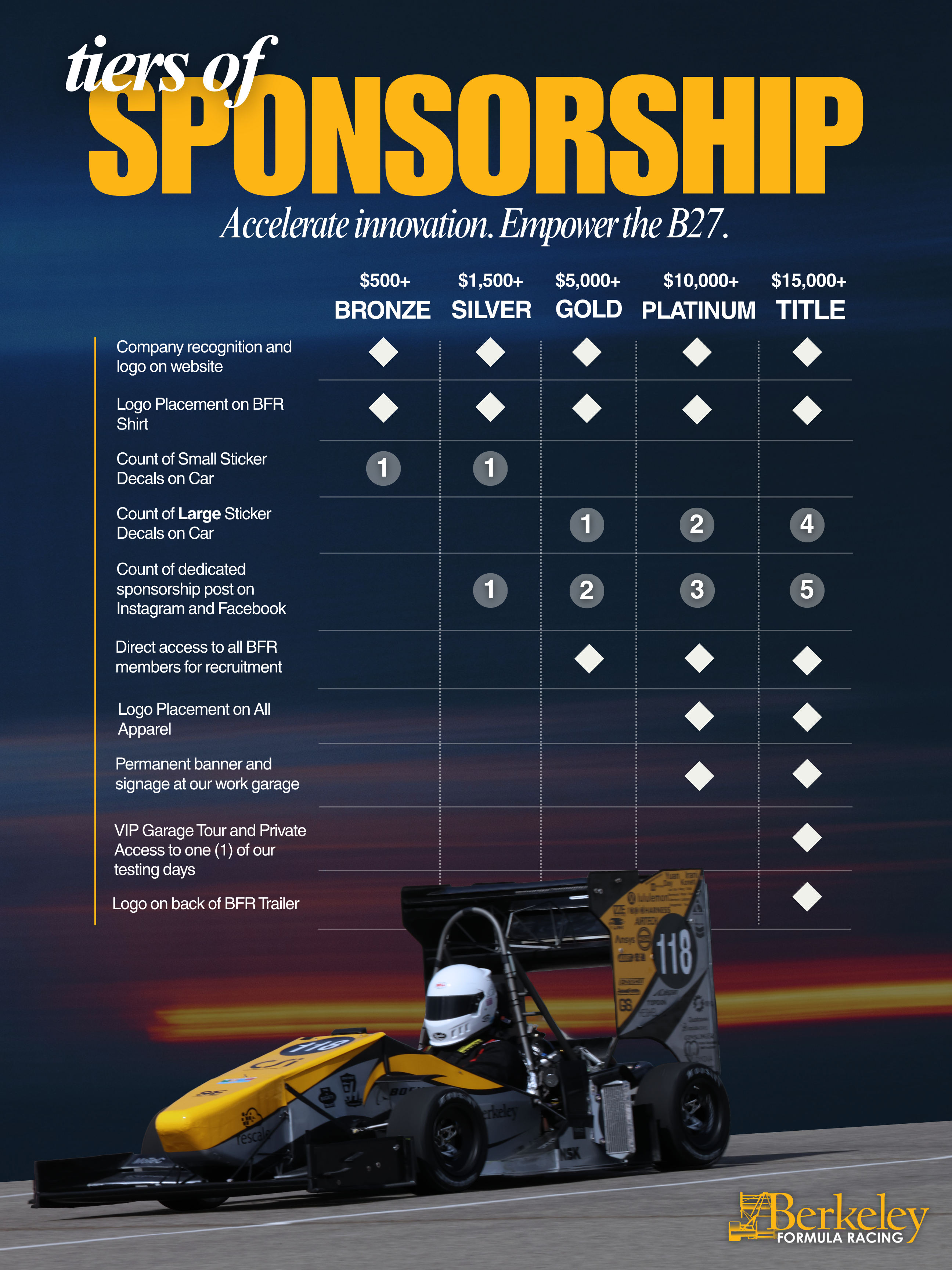 BFR sponsorship packet page